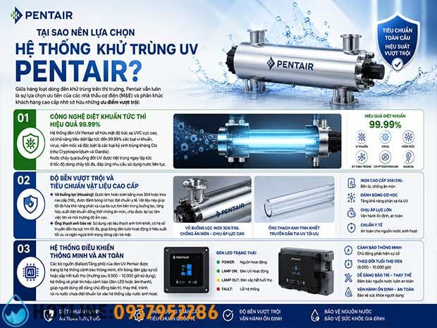 Đèn UV Diệt Khuẩn Pentair Chính Hãng - Công Nghệ Mỹ | Trần Anh