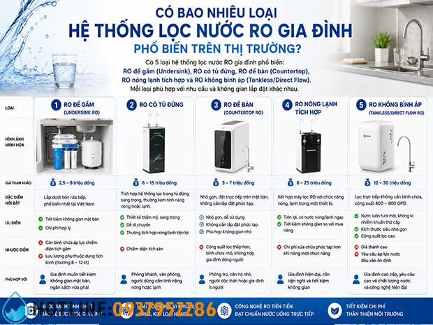 Có bao nhiêu loại máy lọc nước RO cho gia đình?