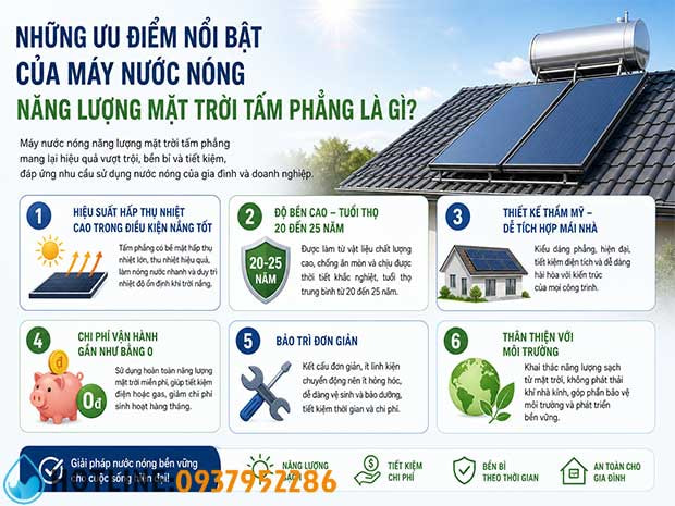 Máy Nước Nóng Năng Lượng Mặt Trời Tấm Phẳng Cao Cấp | Trần Anh