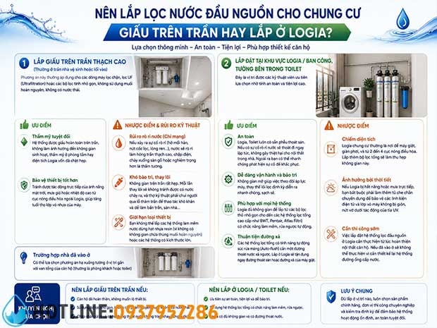 15+ HỆ THỐNG LỌC TỔNG CHUNG CƯ TỐT NHẤT HIỆN NAY