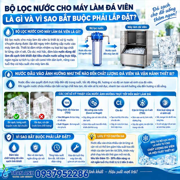 Bộ Lọc Nước Cho Máy Làm Đá Viên – Giải Pháp Cho Nhà Hàng & Cơ Sở Sản Xuất