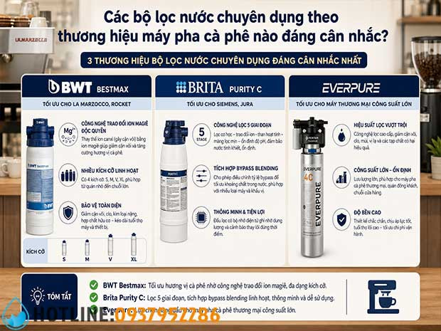 Top 5 Bộ Lọc Nước Cho Máy Pha Cà Phê Tốt Nhất