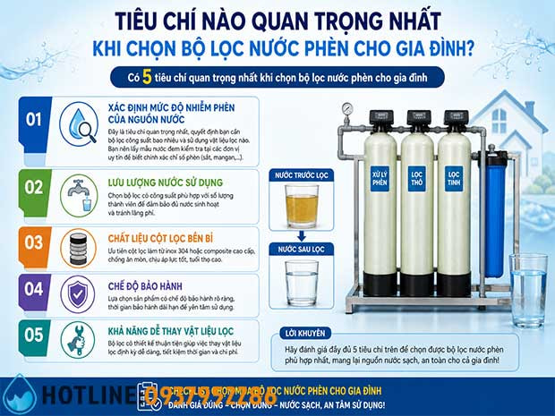 Giá Bộ Lọc Nước Phèn Gia Đình – Loại Nào Tốt Và Rẻ?