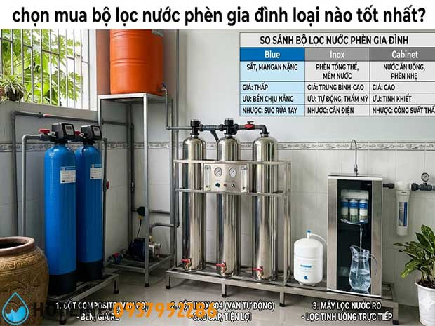 Giá Bộ Lọc Nước Phèn Gia Đình – Loại Nào Tốt Và Rẻ?