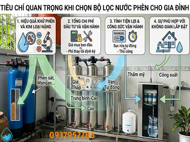 Giá Bộ Lọc Nước Phèn Gia Đình – Loại Nào Tốt Và Rẻ?