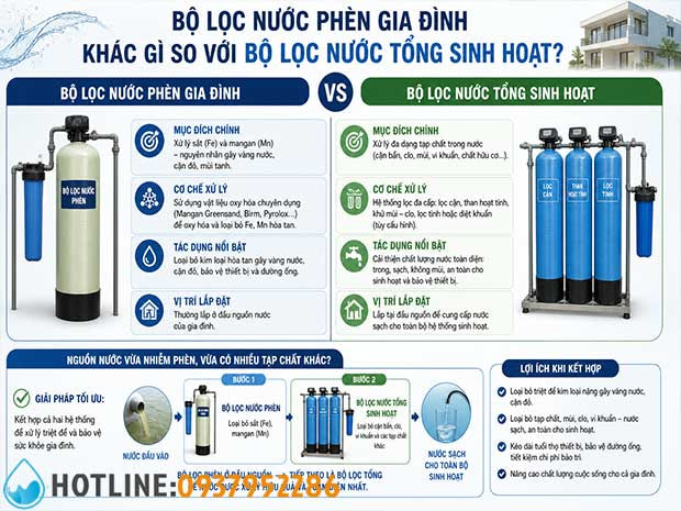 Giá Bộ Lọc Nước Phèn Gia Đình – Loại Nào Tốt Và Rẻ?