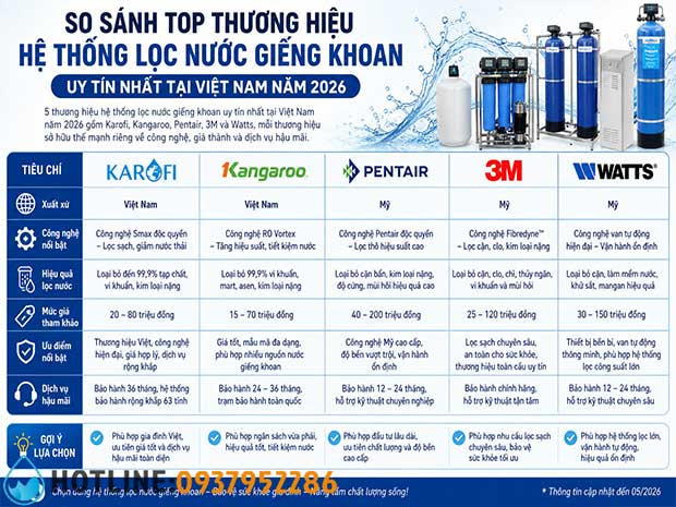 Cách Chọn Hệ Thống Lọc Nước Giếng Khoan Gia Đình Tốt Nhất