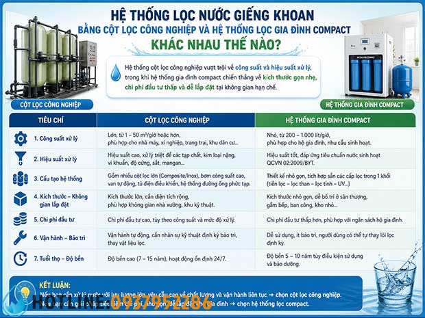 Cách Chọn Hệ Thống Lọc Nước Giếng Khoan Gia Đình Tốt Nhất