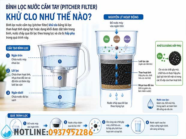 10 Cách Khử Clo Trong Nước Tại Nhà An Toàn Cho Sức Khỏe