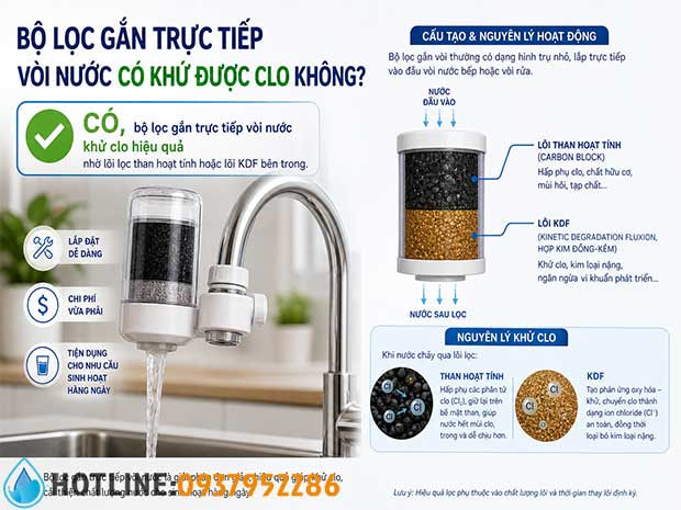 10 Cách Khử Clo Trong Nước Tại Nhà An Toàn Cho Sức Khỏe