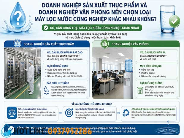 Bảng Giá Máy Lọc Nước Công Nghiệp Cho Doanh Nghiệp 2026