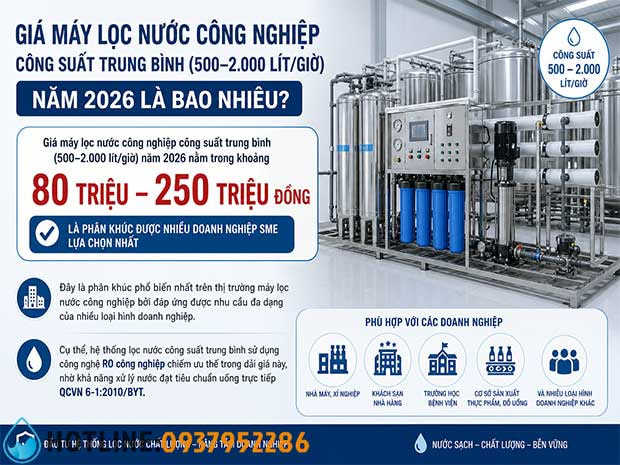 Bảng Giá Máy Lọc Nước Công Nghiệp Cho Doanh Nghiệp 2026