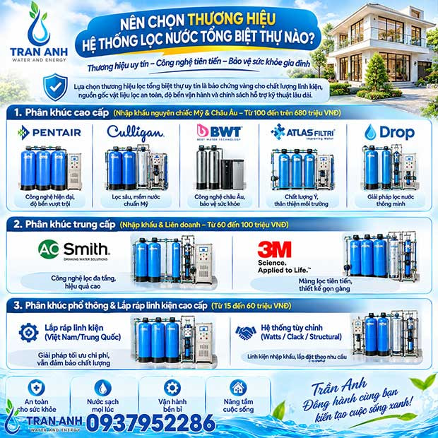 Hệ Thống Lọc Nước Tổng Biệt Thự Cao Cấp | Báo Giá 2026