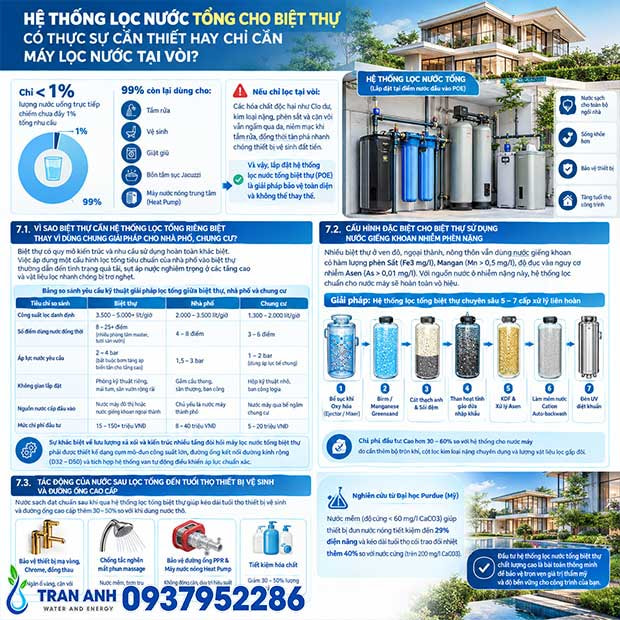 Hệ Thống Lọc Nước Tổng Biệt Thự Cao Cấp | Báo Giá 2026