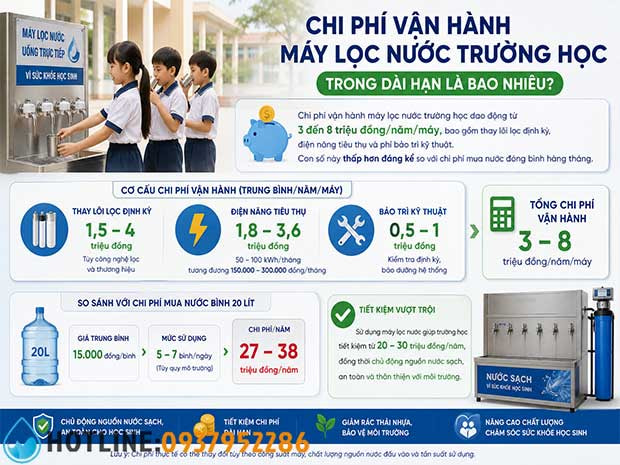 Cách Tiết Kiệm 70% Chi Phí Lắp Máy Lọc Nước Cho Trường Học