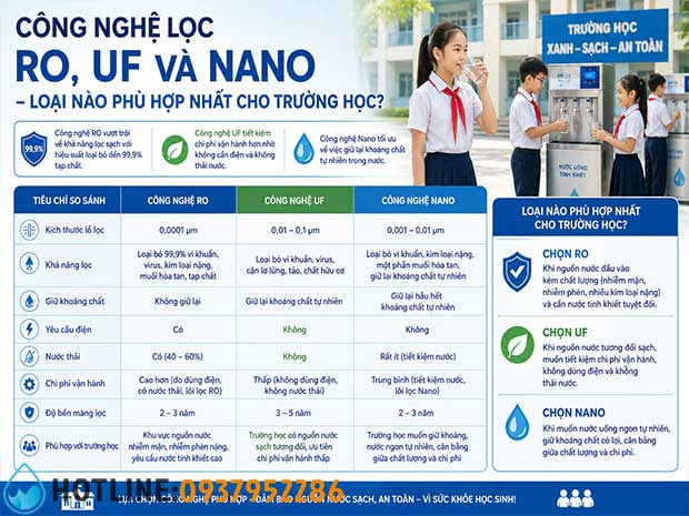 Cách Tiết Kiệm 70% Chi Phí Lắp Máy Lọc Nước Cho Trường Học