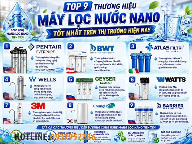 Top 9 Thương Hiệu Máy Lọc Nước Nano Tốt Nhất Hiện Nay