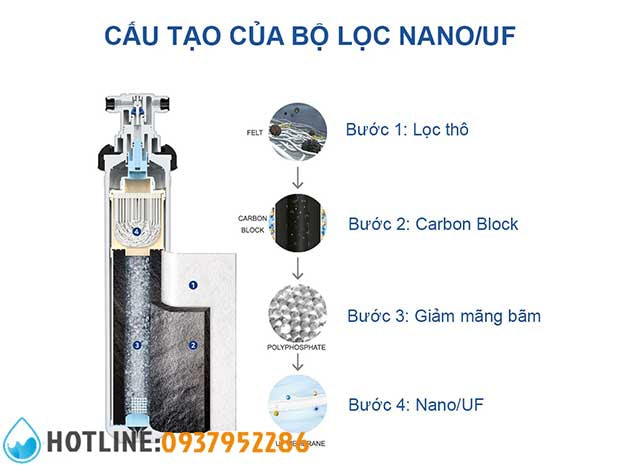 Top 9 Thương Hiệu Máy Lọc Nước Nano Tốt Nhất Hiện Nay