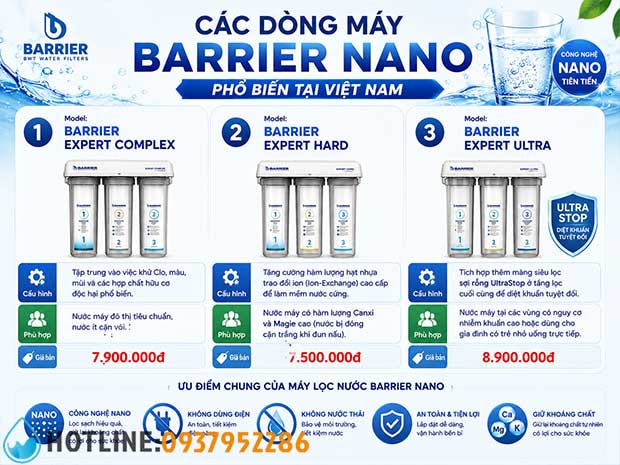 Top 9 Thương Hiệu Máy Lọc Nước Nano Tốt Nhất Hiện Nay