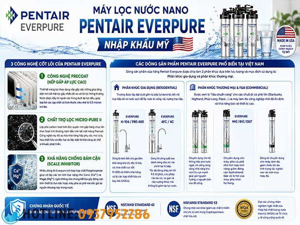 Top 9 Thương Hiệu Máy Lọc Nước Nano Tốt Nhất Hiện Nay