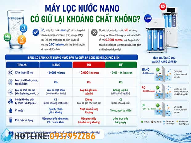 Top 9 Thương Hiệu Máy Lọc Nước Nano Tốt Nhất Hiện Nay