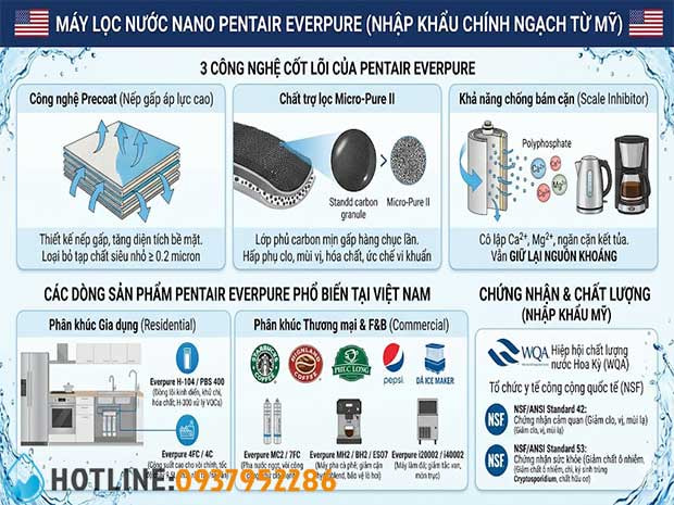 Top 9 Thương Hiệu Máy Lọc Nước Nano Tốt Nhất Hiện Nay