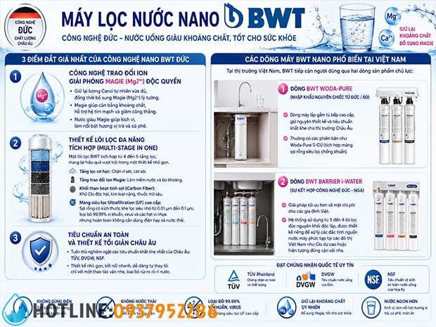 Top 9 Thương Hiệu Máy Lọc Nước Nano Tốt Nhất Hiện Nay