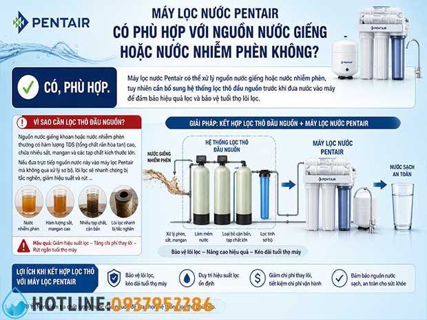 Máy Lọc Nước Pentair Có Tốt Không - Có Nên Mua Cho Gia Đình?