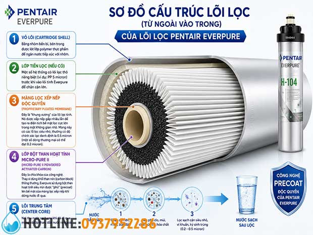 Máy Lọc Nước Pentair Có Tốt Không - Có Nên Mua Cho Gia Đình?