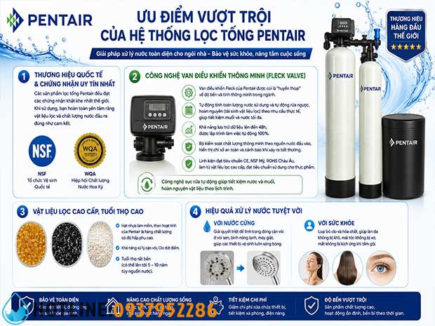 Máy Lọc Nước Pentair Có Tốt Không - Có Nên Mua Cho Gia Đình?