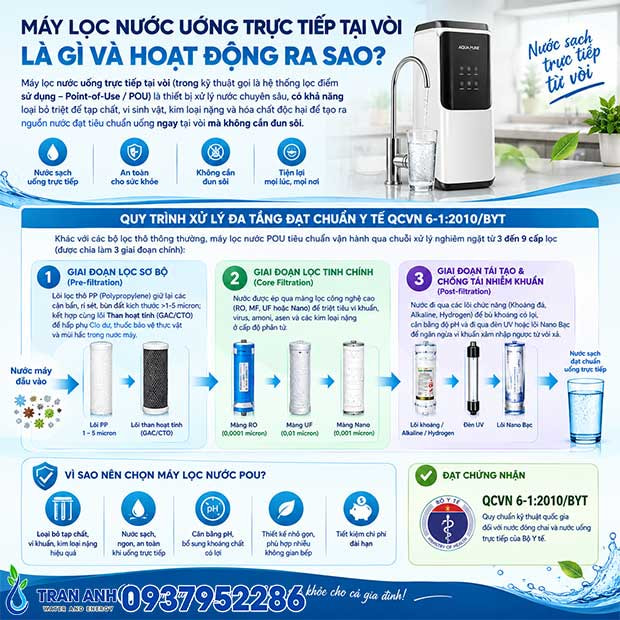 Máy Lọc Nước Uống Trực Tiếp Tại Vòi Tốt Nhất Cho Gia Đình