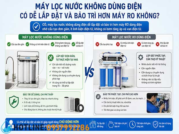 Nên Chọn Máy Lọc Nước Không Dùng Điện Hay Máy RO Dùng Điện