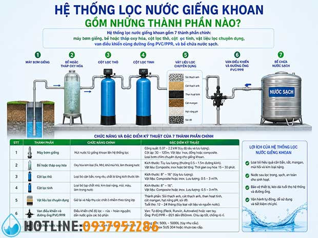 Sơ Đồ Hệ Thống Lọc Nước Giếng Khoan: Hướng Dẫn Lắp Đặt Chi Tiết