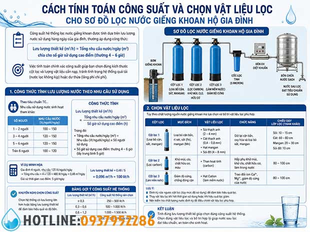 Sơ Đồ Hệ Thống Lọc Nước Giếng Khoan: Hướng Dẫn Lắp Đặt Chi Tiết