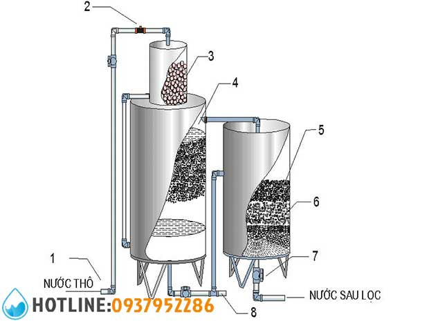Sơ Đồ Hệ Thống Lọc Nước Giếng Khoan: Hướng Dẫn Lắp Đặt Chi Tiết