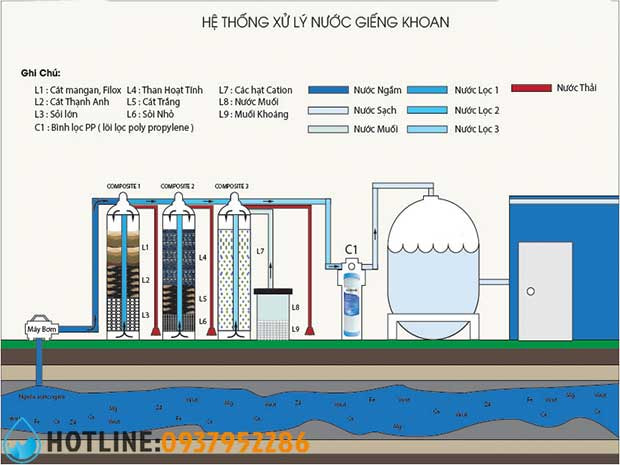 Sơ Đồ Hệ Thống Lọc Nước Giếng Khoan: Hướng Dẫn Lắp Đặt Chi Tiết