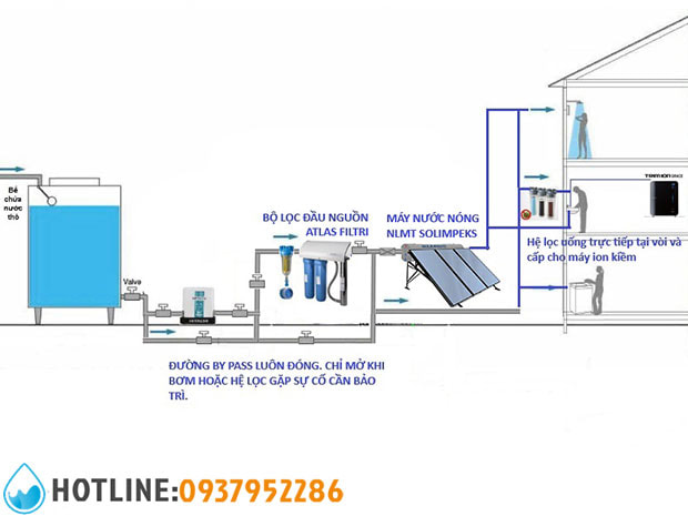 4 Sơ Đồ Lắp Máy Nước Nóng Năng Lượng Mặt Trời Đúng Kỹ Thuật