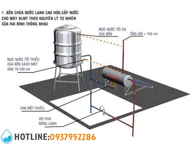 4 Sơ Đồ Lắp Máy Nước Nóng Năng Lượng Mặt Trời Đúng Kỹ Thuật