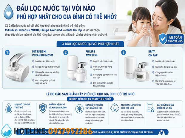 Top 10 Đầu Lọc Nước Tại Vòi Tốt Nhất Năm 2026