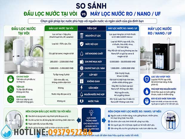 Top 10 Đầu Lọc Nước Tại Vòi Tốt Nhất Năm 2026