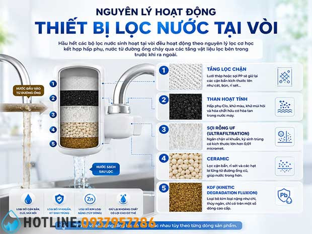 Top 10 Đầu Lọc Nước Tại Vòi Tốt Nhất Năm 2026