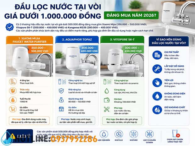 Top 10 Đầu Lọc Nước Tại Vòi Tốt Nhất Năm 2026
