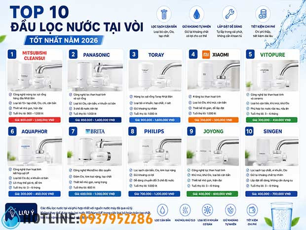 Top 10 Đầu Lọc Nước Tại Vòi Tốt Nhất Năm 2026
