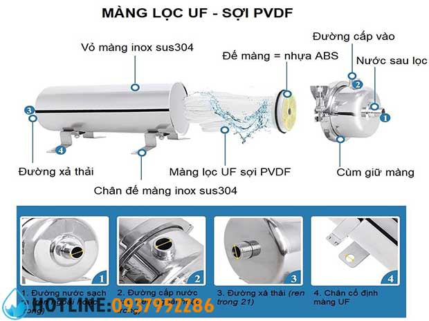 Top 10 Máy Lọc Nước Uống Trực Tiếp Tốt Nhất & Cách Chọn Mua