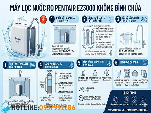 Top 15 Máy Lọc Nước Nhỏ Gọn Cho Chung Cư Phù Hợp Mọi Không Gian