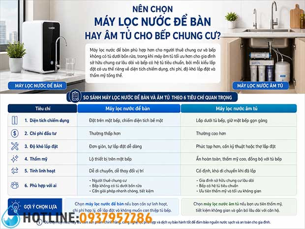 Top 15 Máy Lọc Nước Nhỏ Gọn Cho Chung Cư Phù Hợp Mọi Không Gian
