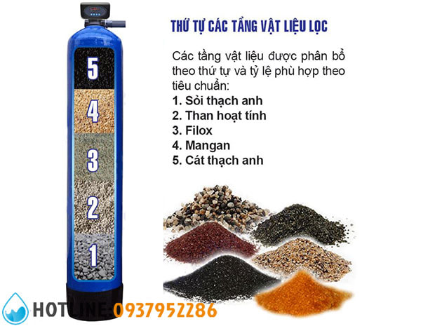 Bộ Lọc Nước Thô Đầu Nguồn Gia Đình 1 Cột Composite 1.500 lít/h