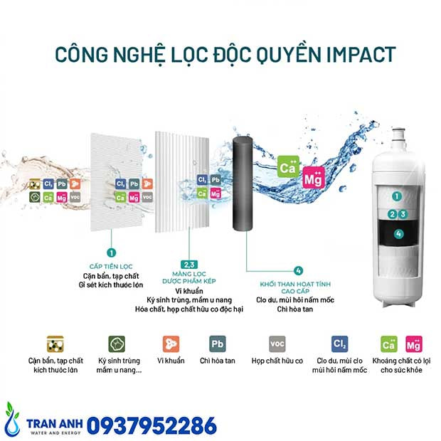 Bộ Lõi Lọc Nước 3M HF90 & HF8-S Cho Máy 3M DP190 | Nhập Khẩu Mỹ