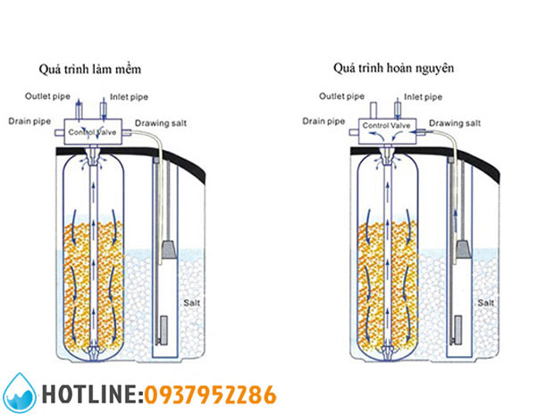 Hệ Thống Lọc Tổng Sinh Hoạt Canature DIY 0844