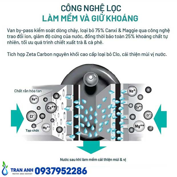 Lõi Lọc Nước 3M™ P-195BN Làm Mềm & Giữ Khoáng | Trần Anh